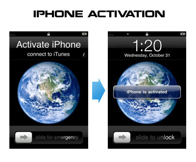 Karta SIM do aktywacji Iphone5